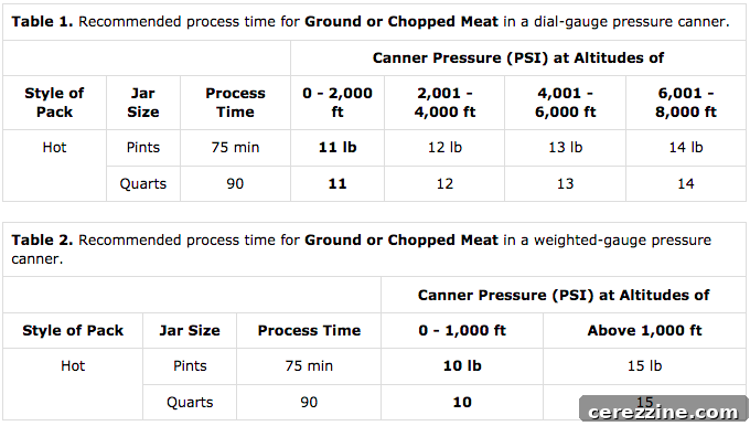 Canning Ground Beef for Your Pantry 7 Pressure Canning Altitude Chart