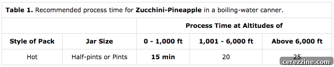 Timetable Canning Zucchini Pineapple