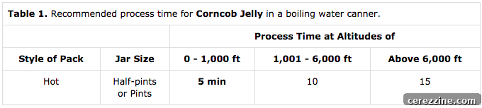 Timetable for Canning Corncob Jelly