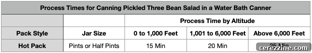 Pickled 3 Bean Salad Altitude Adjustments