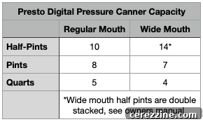 Presto Digital Pressure Canner Capacity