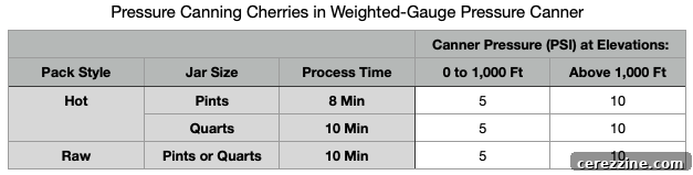 Pressure Canning Cherries